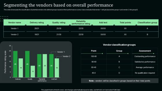 Segmenting The Vendors Based On Overall Performance Diagrams PDF