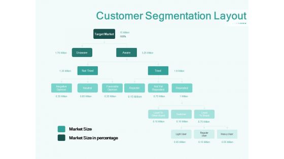 Segmenting User Market Customer Segmentation Layout Ppt PowerPoint Presentation Professional Graphics Download PDF