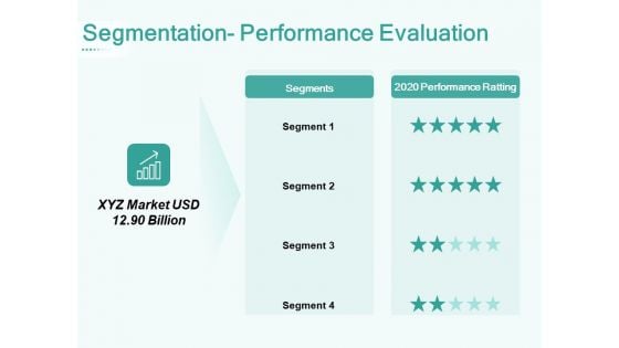 Segmenting User Market Segmentation Performance Evaluation Ppt PowerPoint Presentation Pictures Ideas PDF