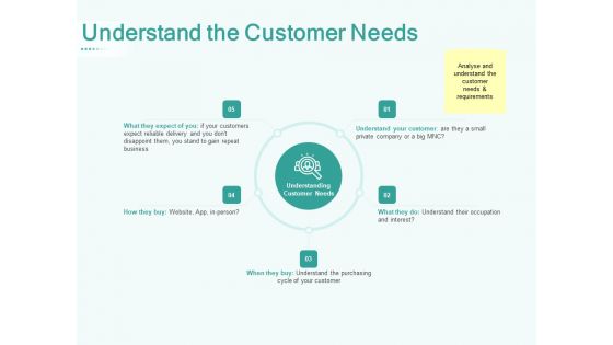 Segmenting User Market Understand The Customer Needs Ppt PowerPoint Presentation Infographics Demonstration PDF