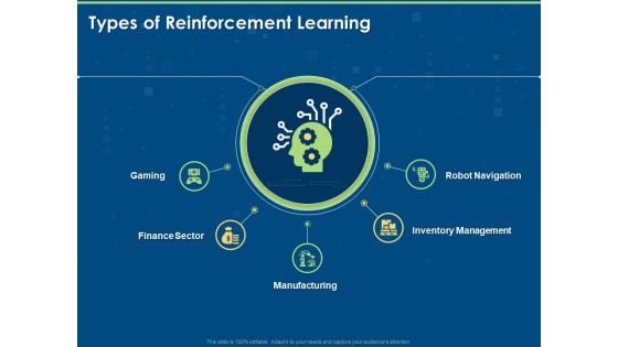 Segments Of Reinforcement Learning Types Of Reinforcement Learning Ppt Gallery Outfit PDF