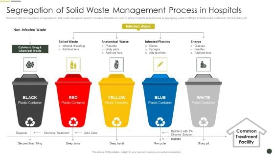 Segregation Of Solid Waste Management Process In Hospitals Portrait PDF