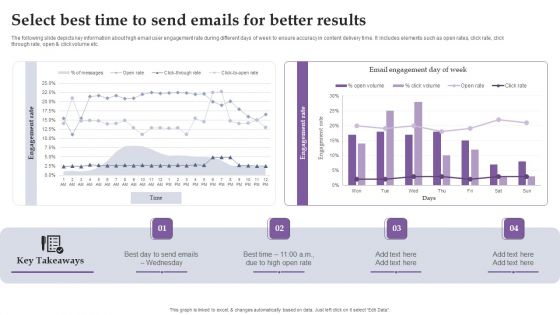 Select Best Time To Send Emails For Better Results Ppt Infographic Template Tips PDF