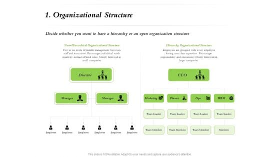 Select Of Organizational Model That Supports Your Strategy 1 Organizational Structure Ppt Styles Professional PDF