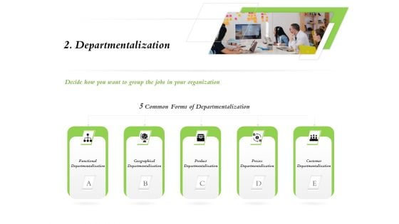 Select Of Organizational Model That Supports Your Strategy 2 Departmentalization Ppt File Portrait PDF