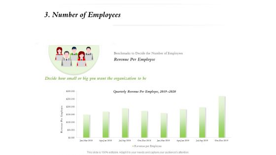 Select Of Organizational Model That Supports Your Strategy 3 Number Of Employees Ppt Layouts Graphics Pictures PDF Select Of Organizational Model That Supports Your Strategy 3 Number Of Employees Ppt Layouts Graphics Pictures PDF