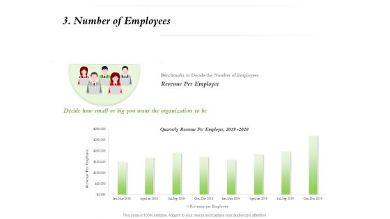 Select Of Organizational Model That Supports Your Strategy 3 Number Of Employees Ppt Layouts Graphics Pictures PDF