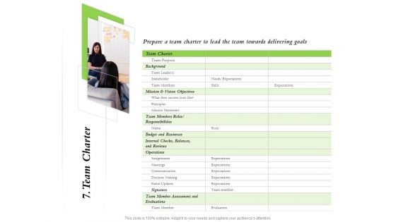 Select Of Organizational Model That Supports Your Strategy 7 Team Charter Ppt Slides Designs PDF