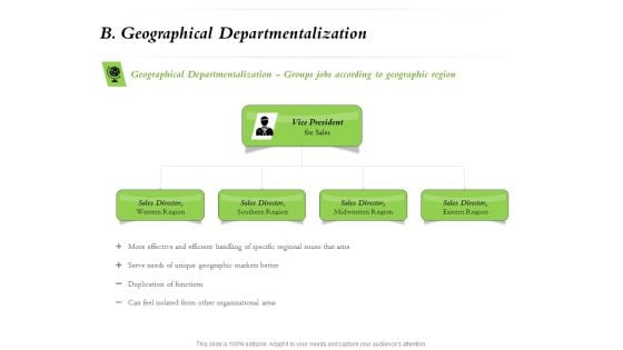 Select Of Organizational Model That Supports Your Strategy B Geographical Departmentalization Ppt Professional Smartart PDF