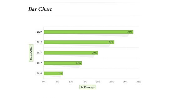 Select Of Organizational Model That Supports Your Strategy Bar Chart Ppt Outline Structure PDF