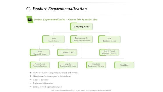 Select Of Organizational Model That Supports Your Strategy C Product Departmentalization Ppt Pictures Icons PDF