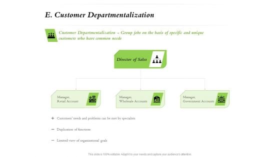 Select Of Organizational Model That Supports Your Strategy E Customer Departmentalization Portrait PDF