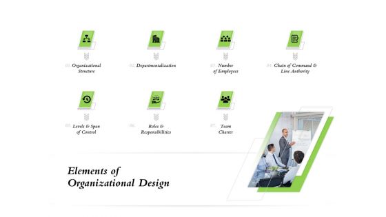 Select Of Organizational Model That Supports Your Strategy Elements Of Organizational Design Background PDF