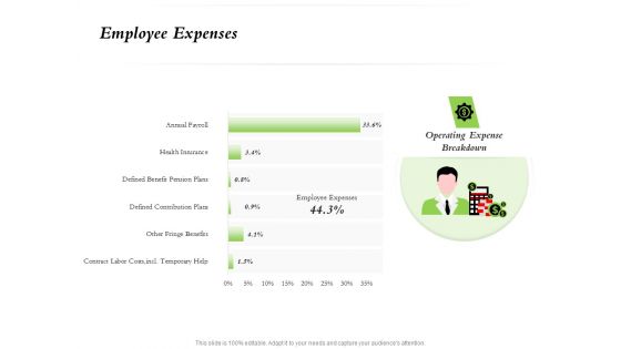 Select Of Organizational Model That Supports Your Strategy Employee Expenses Ppt Portfolio Rules PDF