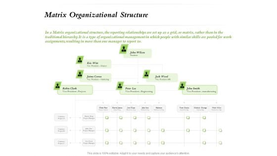 Select Of Organizational Model That Supports Your Strategy Matrix Organizational Structure Ppt Outline Slide Portrait PDF