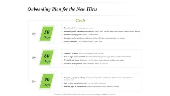 Select Of Organizational Model That Supports Your Strategy Onboarding Plan For The New Hires Topics PDF