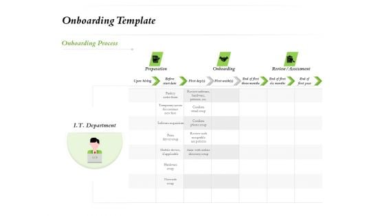 Select Of Organizational Model That Supports Your Strategy Onboarding Template Assessment Sample PDF