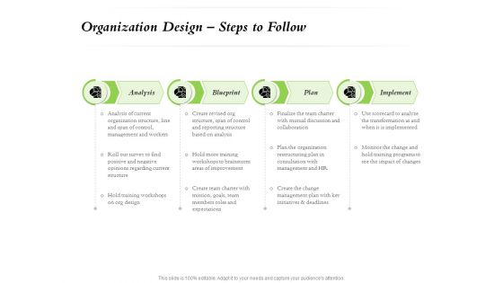 Select Of Organizational Model That Supports Your Strategy Organization Design Steps To Follow Icons PDF