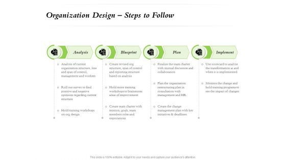 Select Of Organizational Model That Supports Your Strategy Organization Design Steps To Follow Icons PDF