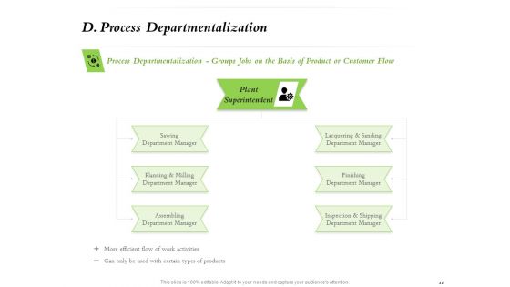 Select Of Organizational Model That Supports Your Strategy Ppt PowerPoint Presentation Complete Deck With Slides