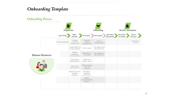 Select Of Organizational Model That Supports Your Strategy Ppt PowerPoint Presentation Complete Deck With Slides