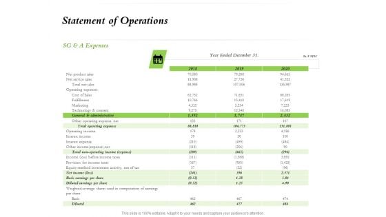 Select Of Organizational Model That Supports Your Strategy Statement Of Operations Ppt Professional Sample PDF