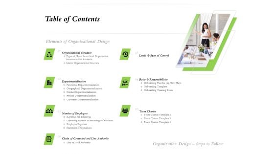 Select Of Organizational Model That Supports Your Strategy Table Of Contents Ppt Styles Mockup PDF