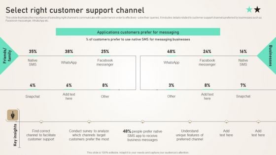 Select Right Customer Support Channel Ppt PowerPoint Presentation File Diagrams PDF