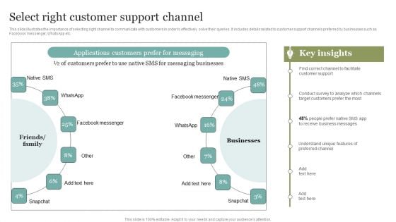 Select Right Customer Support Channel Template PDF