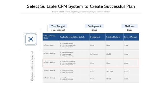 Select Suitable Crm System To Create Successful Plan Ppt PowerPoint Presentation Visual Aids Layouts PDF