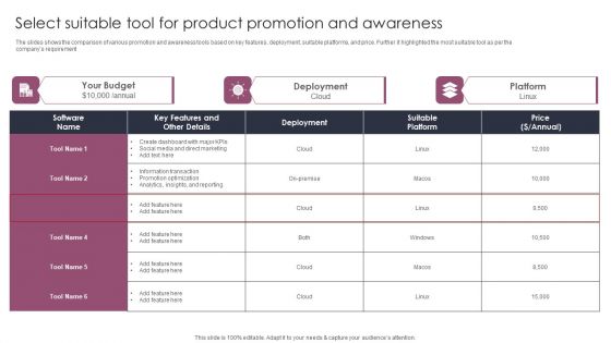 Select Suitable Tool For Product Promotion And Awareness Stages To Develop Demand Generation Tactics Microsoft PDF