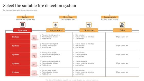Select The Suitable Fire Detection System Diagrams PDF Select The Suitable Fire Detection System Diagrams PDF