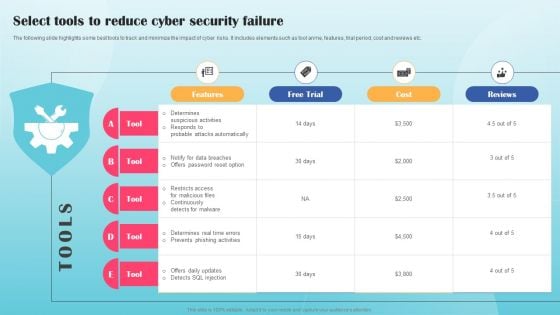 Select Tools To Reduce Cyber Security Failure Ppt PowerPoint Presentation File Show PDF Select Tools To Reduce Cyber Security Failure Ppt PowerPoint Presentation File Show PDF