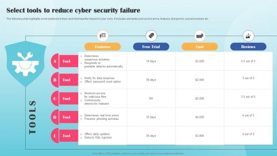 Select Tools To Reduce Cyber Security Failure Ppt PowerPoint Presentation File Show PDF