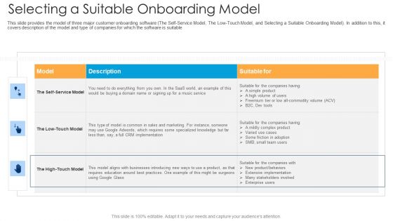 Selecting A Suitable Onboarding Model Ppt Infographics Skills PDF