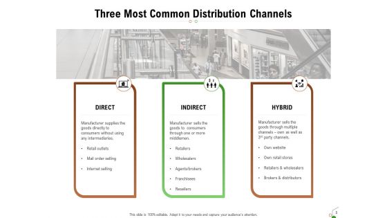 Selecting An Appropriate Distribution Channel For New Product Ppt PowerPoint Presentation Complete Deck With Slides