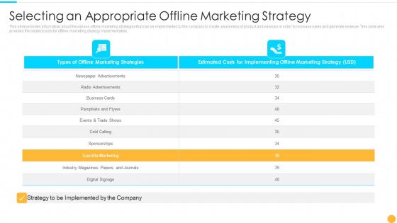 Selecting An Appropriate Offline Marketing Strategy Categories Of Offline Promotion Methods Summary PDF