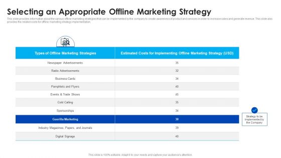 Selecting An Appropriate Offline Marketing Strategy Ppt Show Grid PDF