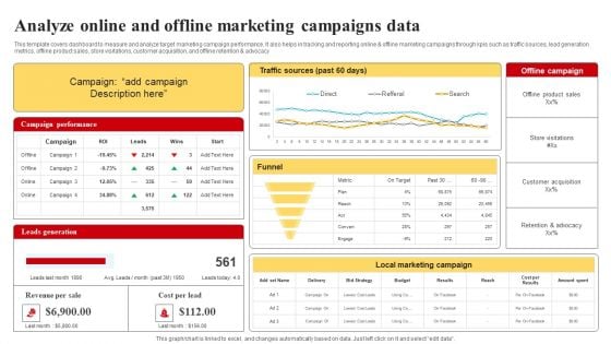 Selecting And Developing An Effective Target Market Strategy Analyze Online And Offline Marketing Campaigns Data Template PDF