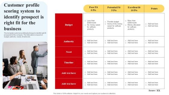 Selecting And Developing An Effective Target Market Strategy Customer Profile Scoring System To Identify Prospect Background PDF