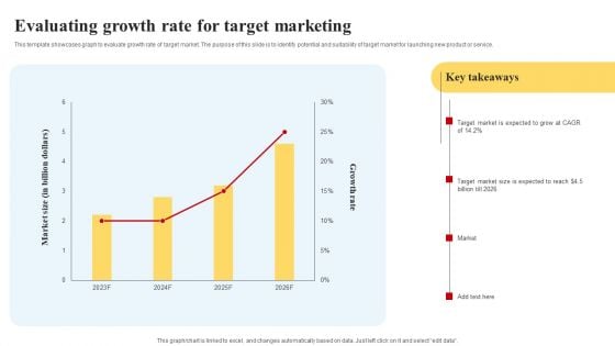 Selecting And Developing An Effective Target Market Strategy Evaluating Growth Rate For Target Marketing Sample PDF