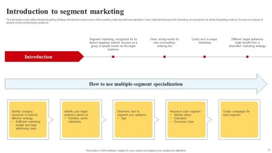Selecting And Developing An Effective Target Market Strategy Ppt PowerPoint Presentation Complete Deck With Slides