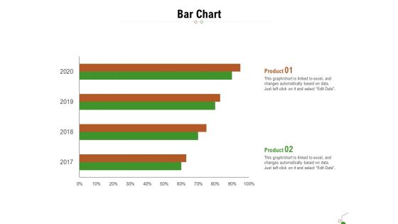 selecting appropriate distribution channel new product bar chart ppt gallery microsoft pdf