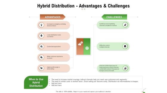 Selecting Appropriate Distribution Channel New Product Hybrid Distribution Advantages And Challenges Topics PDF Selecting Appropriate Distribution Channel New Product Hybrid Distribution Advantages And Challenges Topics PDF