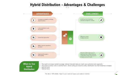 Selecting Appropriate Distribution Channel New Product Hybrid Distribution Advantages And Challenges Topics PDF