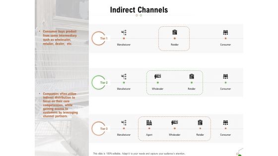 selecting appropriate distribution channel new product indirect channels ppt gallery clipart pdf