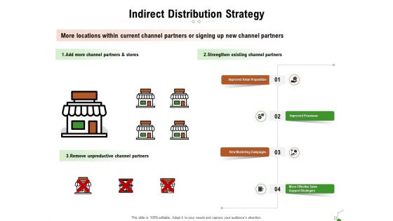 Selecting Appropriate Distribution Channel New Product Indirect Distribution Strategy Rules PDF