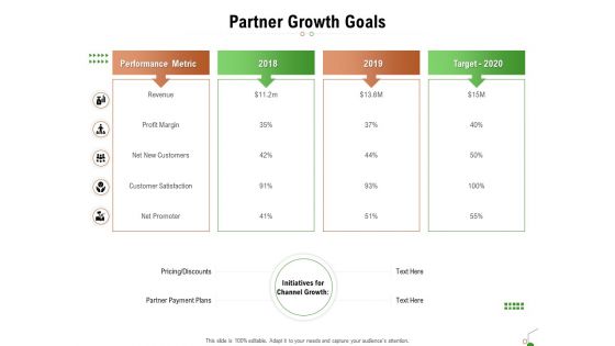 Selecting Appropriate Distribution Channel New Product Partner Growth Goals Ppt Model Outfit PDF