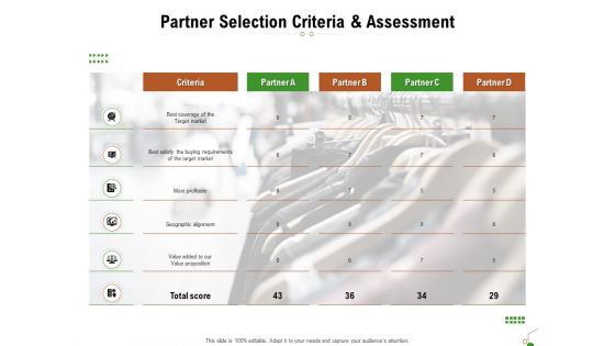 Selecting Appropriate Distribution Channel New Product Partner Selection Criteria And Assessment Mockup PDF