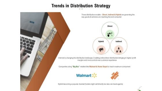 Selecting Appropriate Distribution Channel New Product Trends In Distribution Strategy Mockup PDF Selecting Appropriate Distribution Channel New Product Trends In Distribution Strategy Mockup PDF